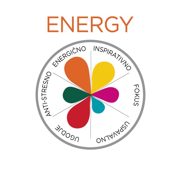Prikaz delovanja ENERGY konopljinih kapljic za boljše počutje