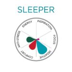 Prikaz delovanja SLEEPER konopljinih kapljic za spanje