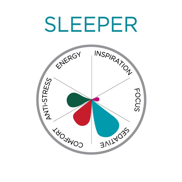 Prikaz delovanja SLEEPER konopljinih kapljic za spanje