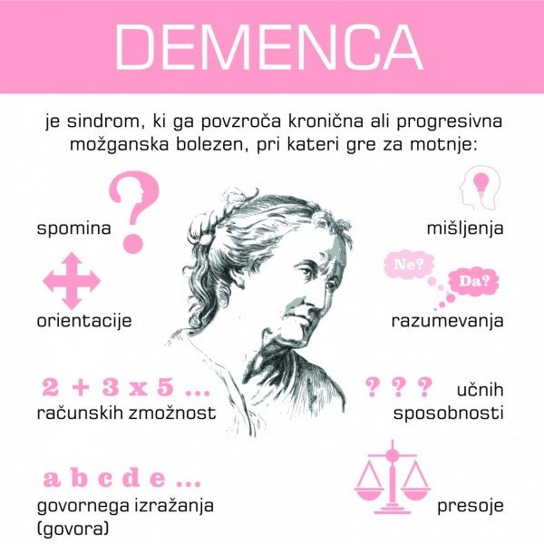 Demenca in kanabinoidi, CBD, terpeni